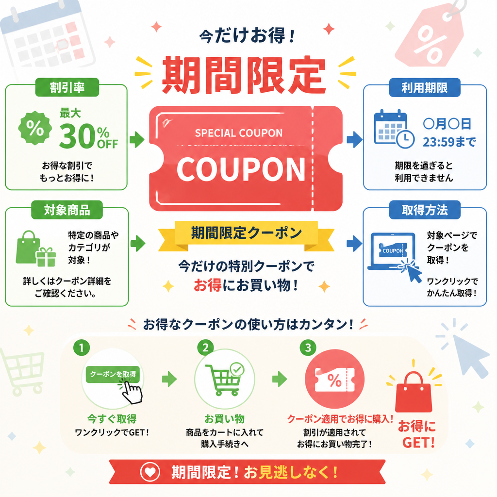 インフォグラフィック × 期間限定クーポン