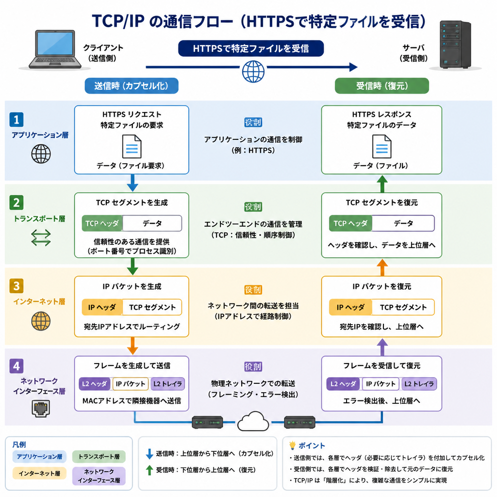インフォグラフィック × 説明図(長)