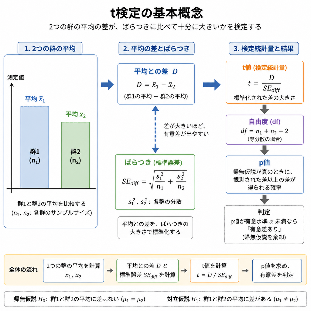 概念図 × 説明図(短)