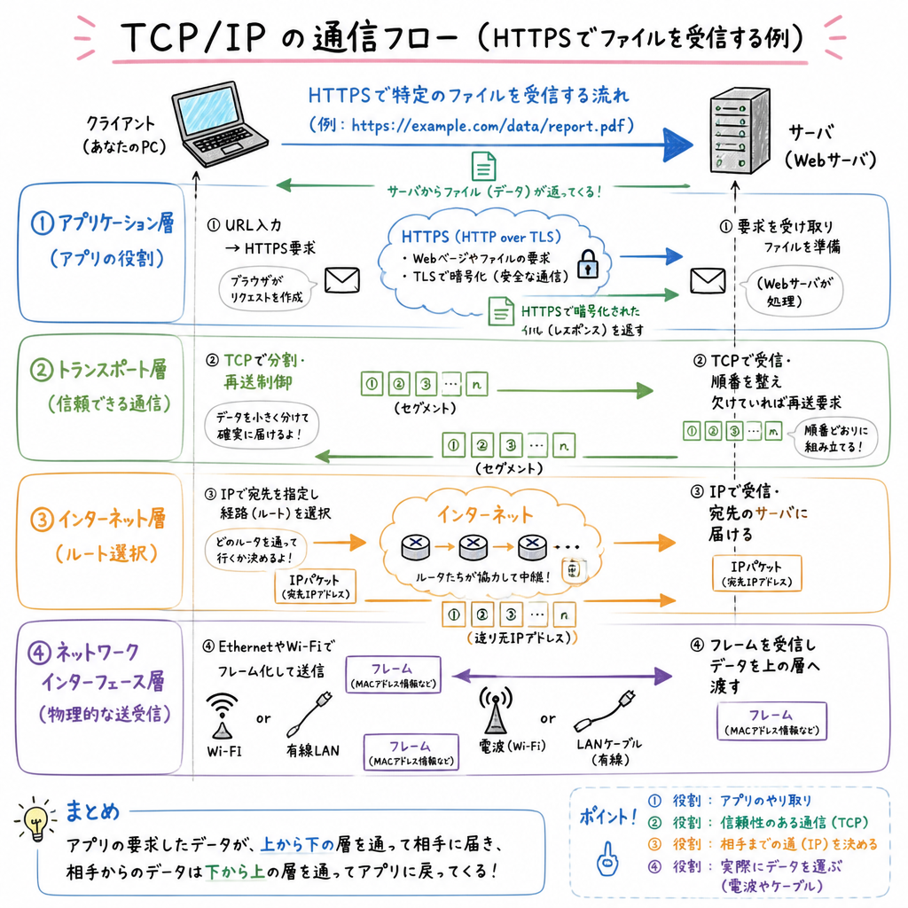 ホワイトボード手描き × 説明図(長)