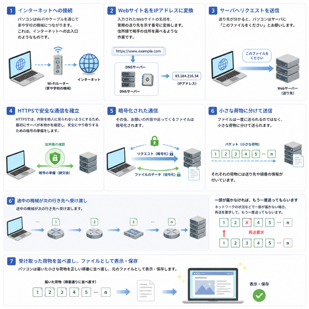 フォトリアル × テキスト→画像
