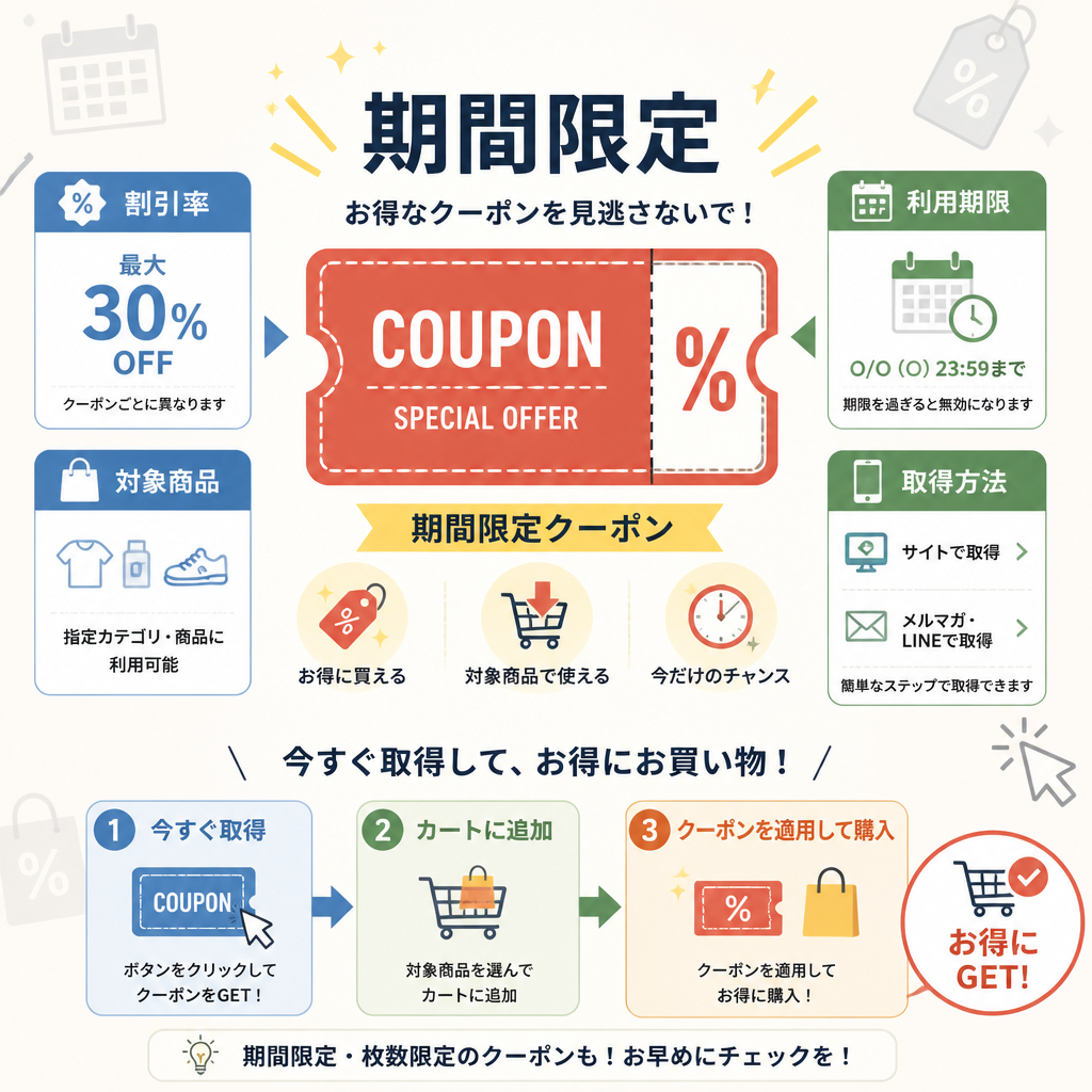 インフォグラフィック × 期間限定クーポン