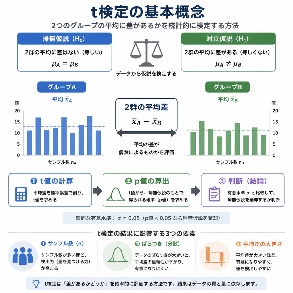 インフォグラフィック × 説明図(短)