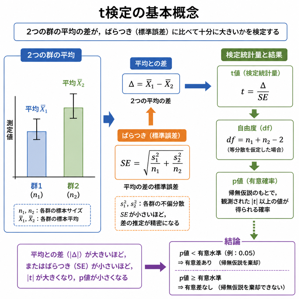 概念図 × 説明図(短)