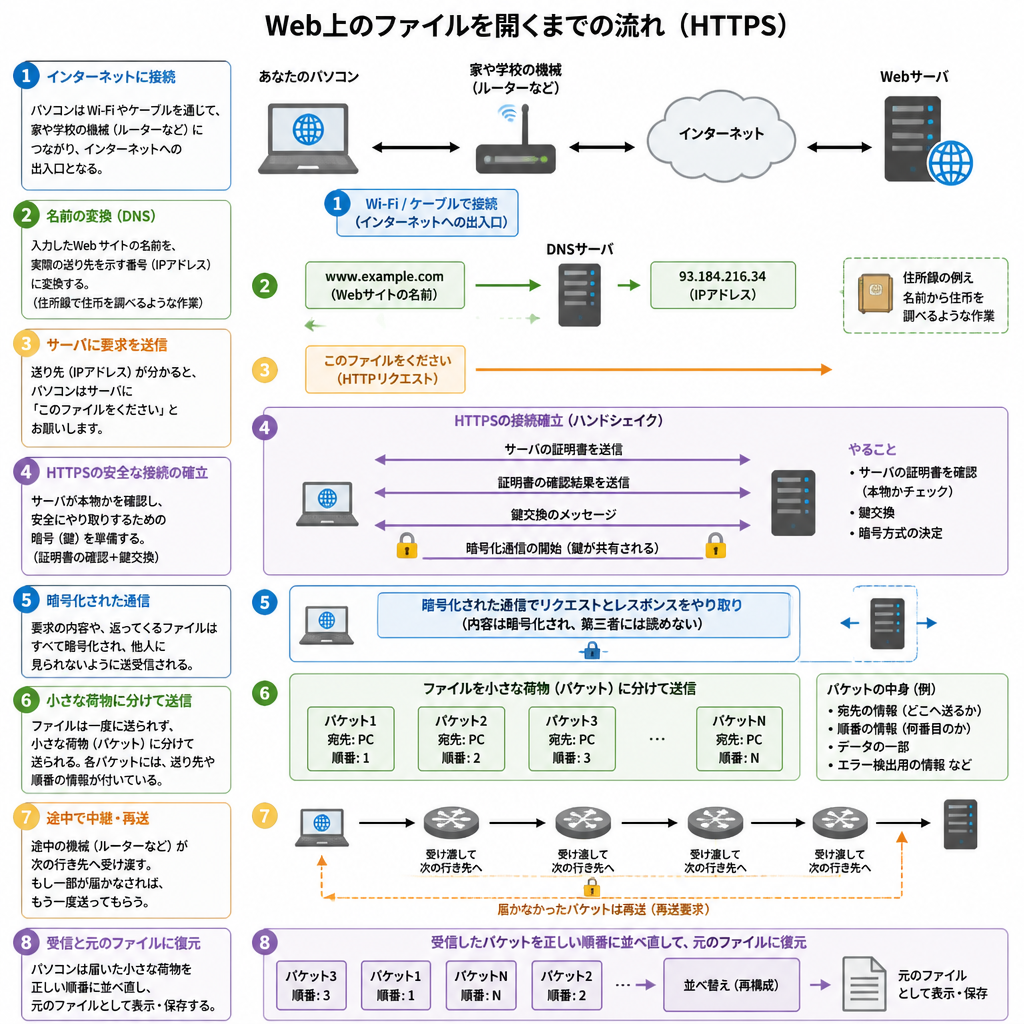 概念図 × テキスト→画像
